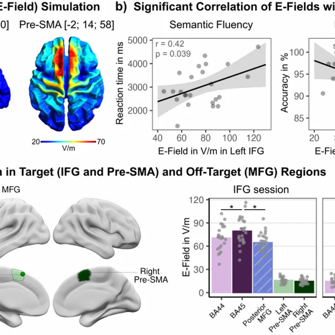 π New article out in Communications Biology