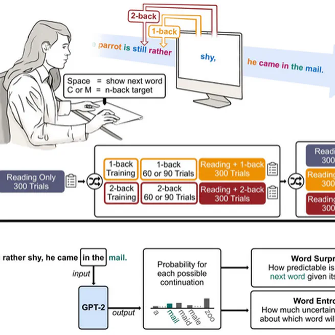 📚 New paper out in eLife