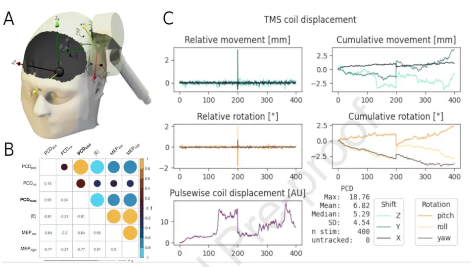 📚 New paper out in Brain Stimulation