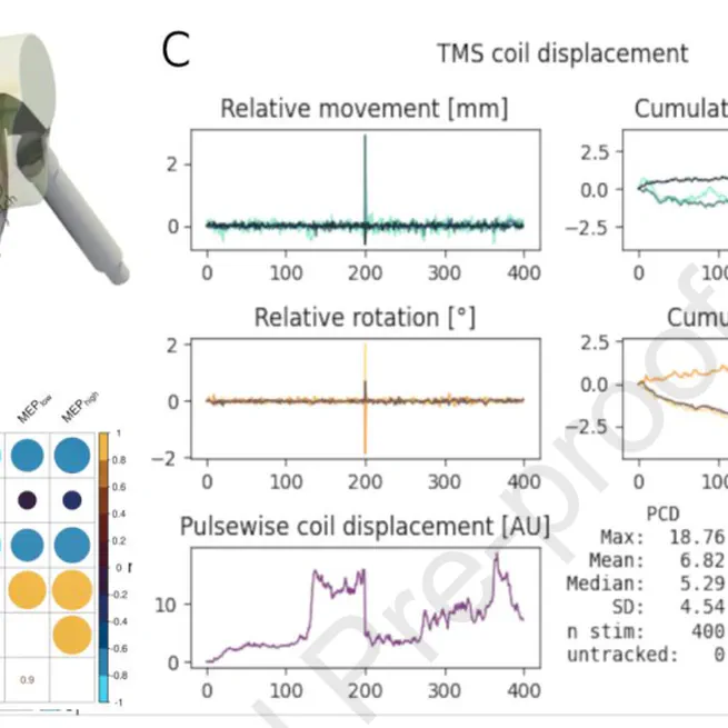 📚 New paper out in Brain Stimulation