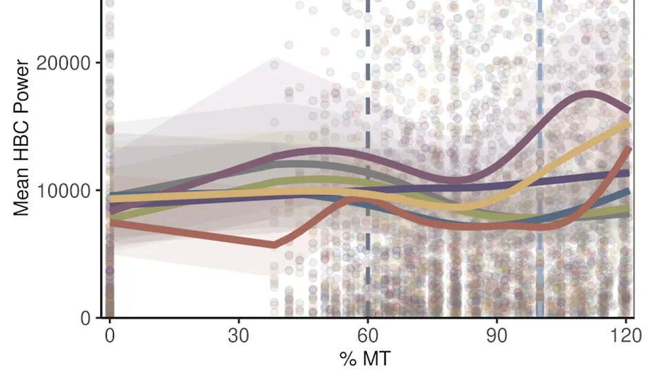 Target-Specificity and Repeatability in Neuro-Cardiac-Guided  TMS for Heart-Brain Coupling