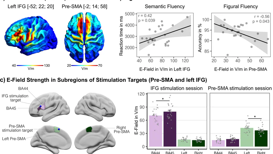 Causal Contributions of Left Inferior and Medial Frontal Cortex to Semantic and Executive Control