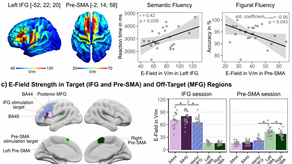 Causal contributions of left inferior and medial frontal cortex to semantic and executive control