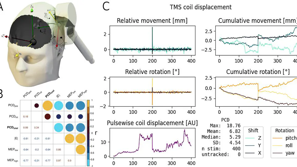 Quantification of Subject Motion during TMS via Pulsewise Coil Displacement