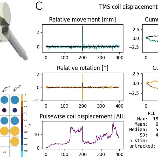 Quantification of Subject Motion during TMS via Pulsewise Coil Displacement